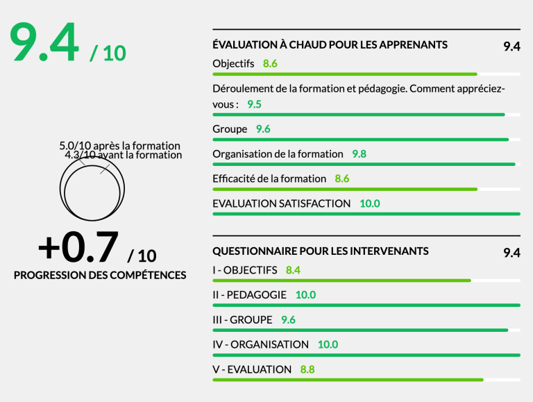 Rapport qualité de la formation : Elaborer le budget de fonctionnement et d&rsquo;investissement d’une collectivité locale en M57