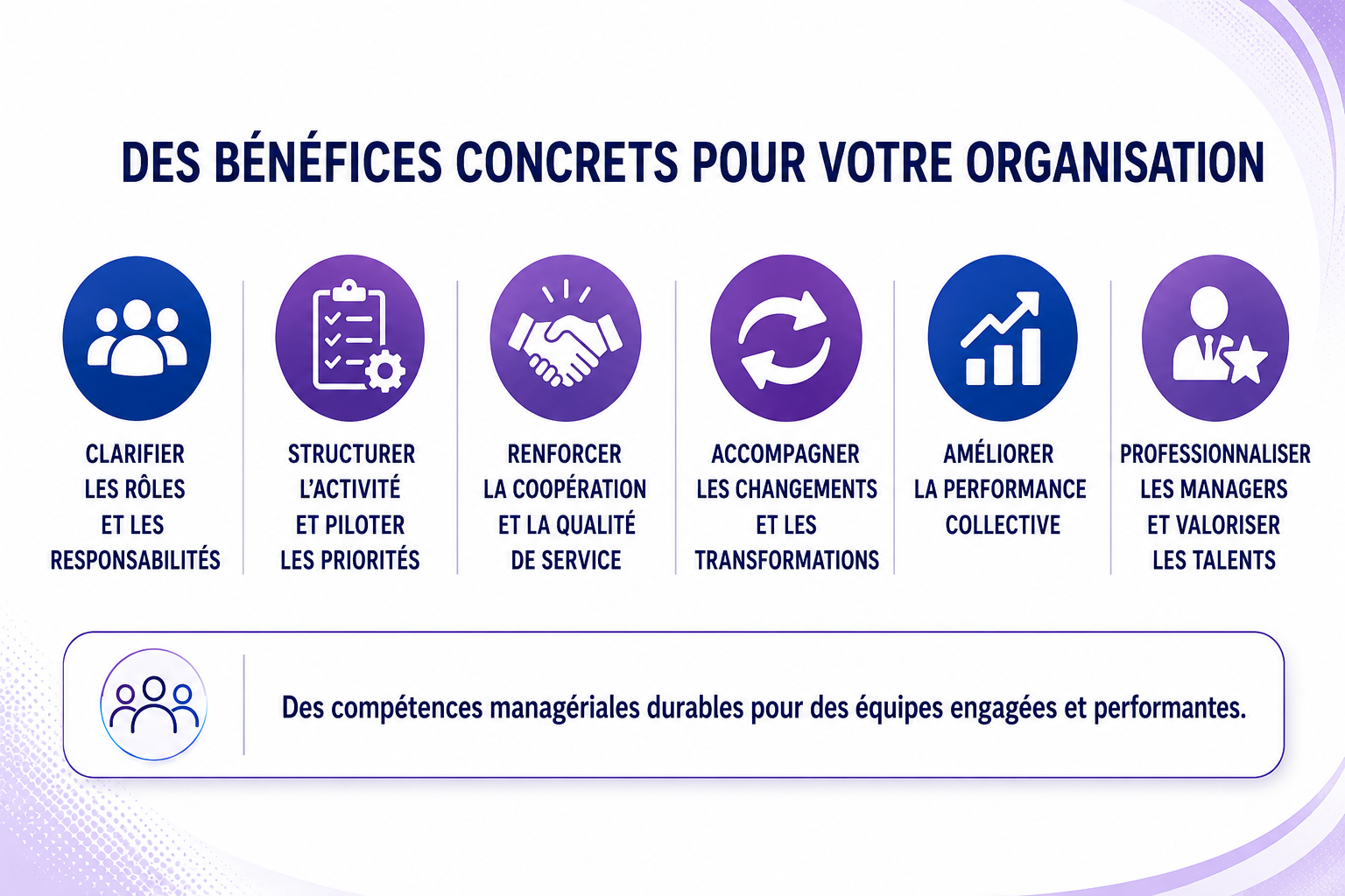 Ateliers Management MHI | Formations management public et privé