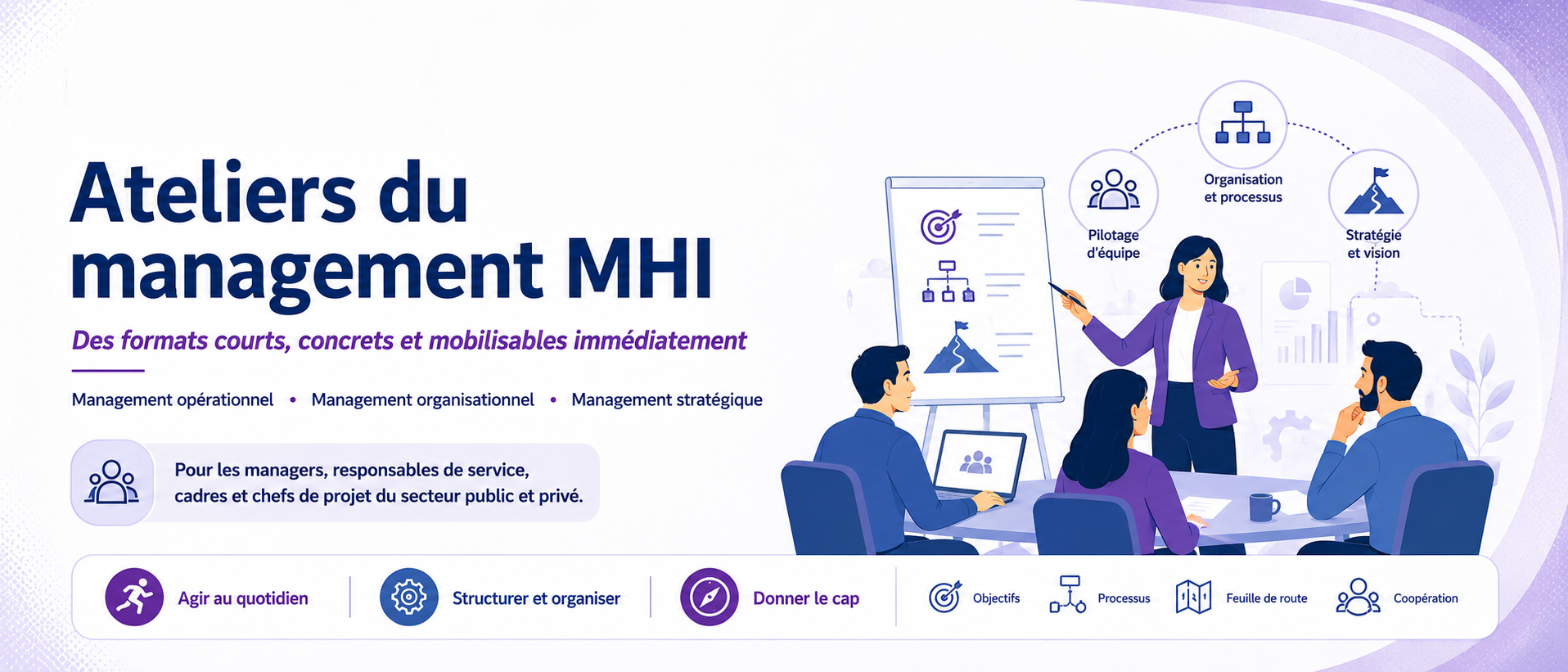 Ateliers Management MHI | Formations management public et privé