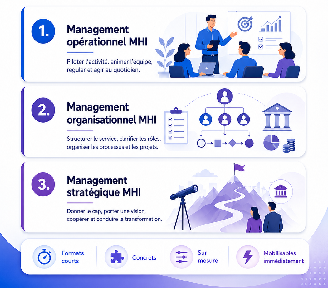 Ateliers Management MHI | Formations management public et privé