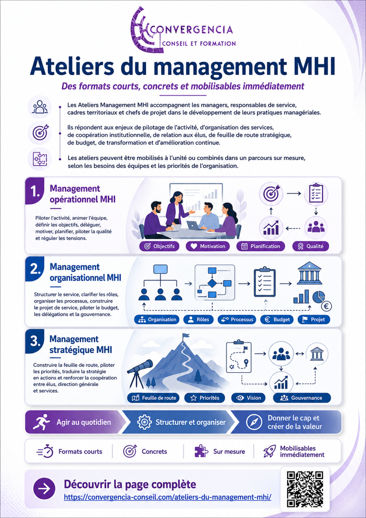 Ateliers Management MHI | Formations management public et privé