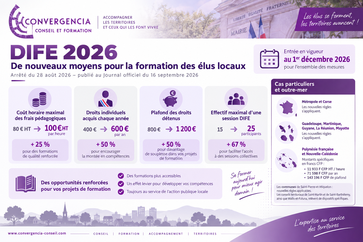 DIFE-2026