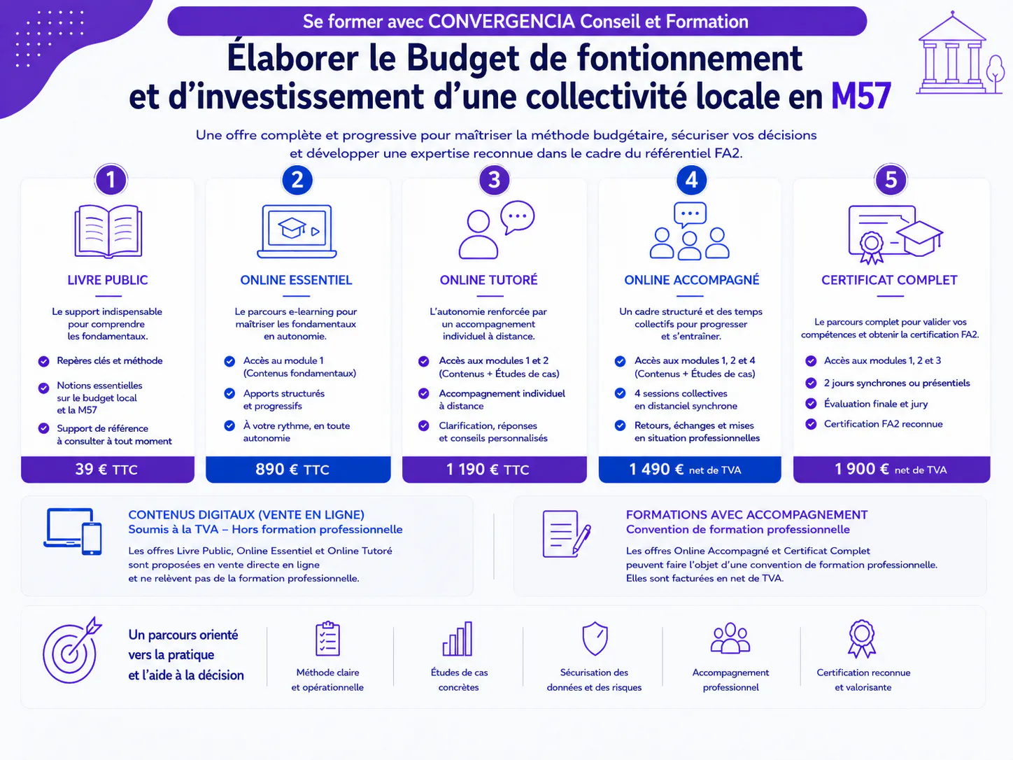 FA2-offre-globale-de-formation