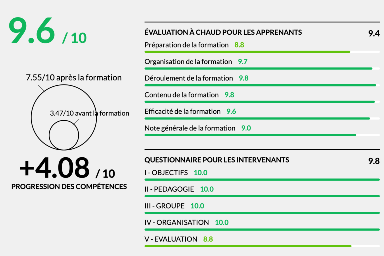 Bilan de session de formation – rapport qualité