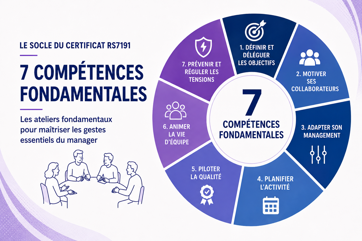 Ateliers Management MHI | Formations management public et privé