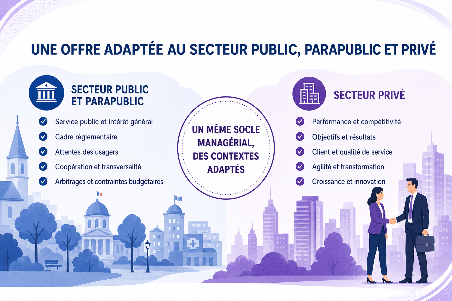 Ateliers Management MHI | Formations management public et privé