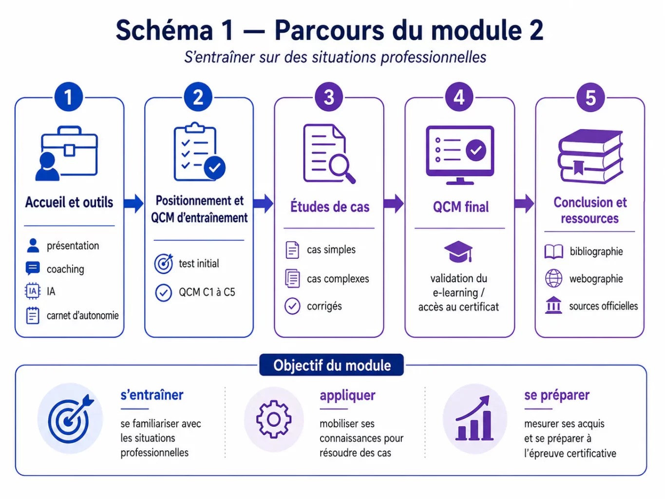 FA2-parcours-du-module-2