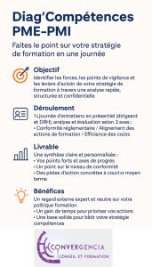 Diag'Compétences PME-PMI Convergencia Conseil et Formation