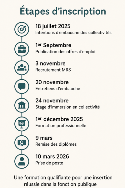 Calendrier recrutement